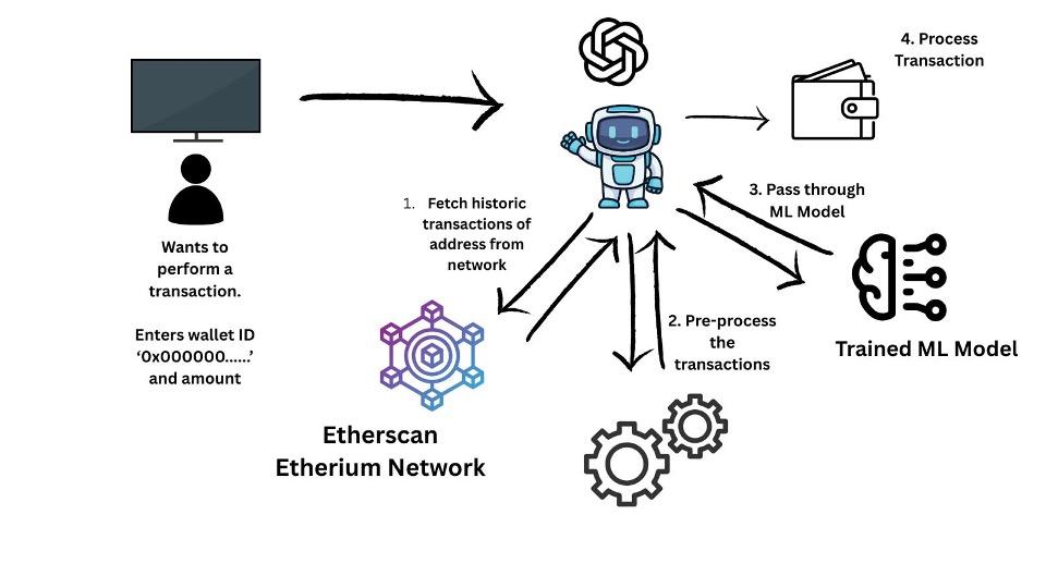 Crypto Wallet Auditing Diagram